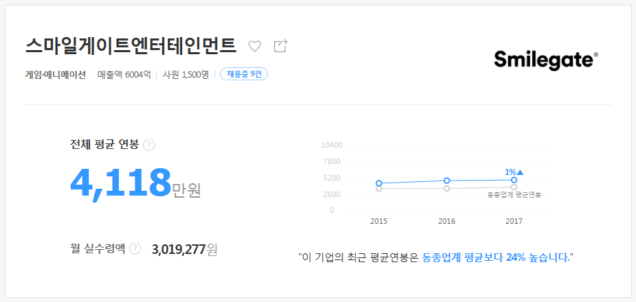 스마일커뮤니케이션 이미지
