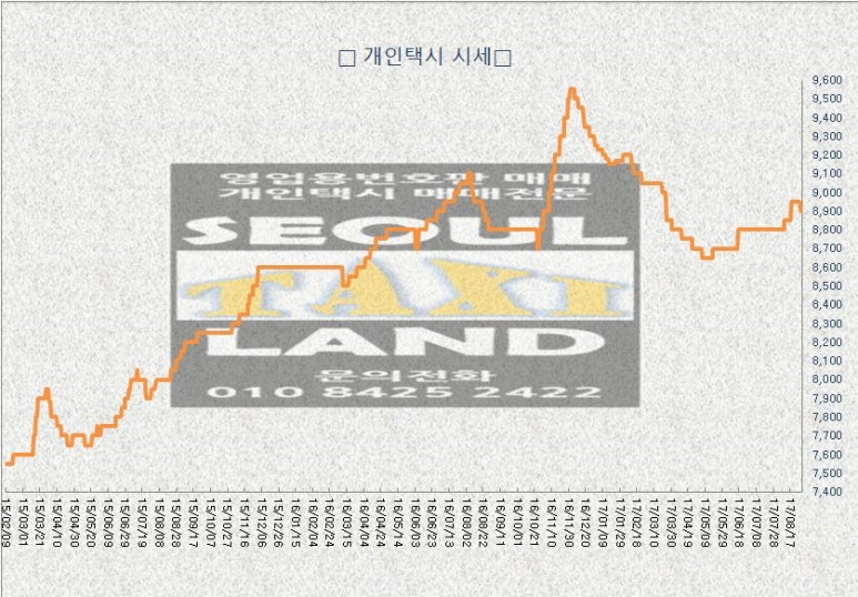 개인(용달)화물-8 이미지