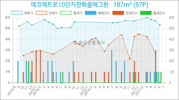 연세예소아청소년과의원 이미지