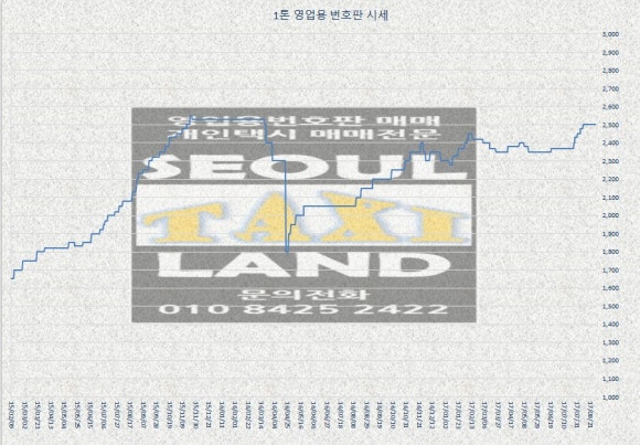 개인(용달)화물-8 이미지