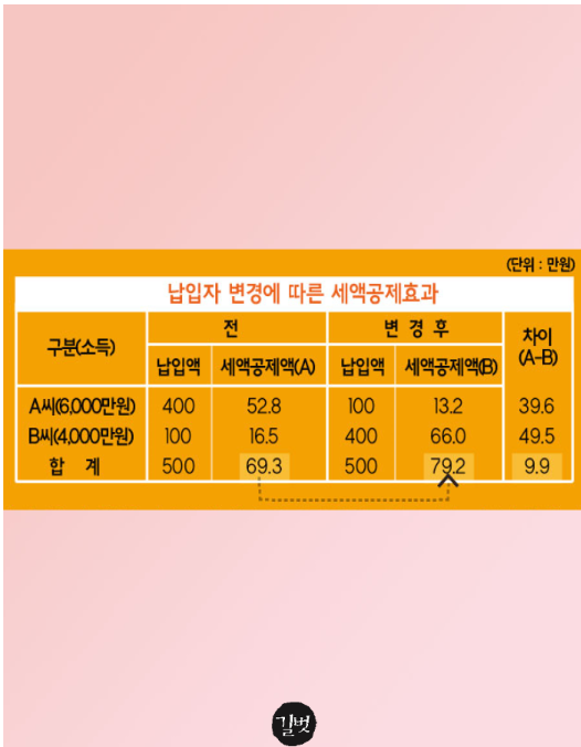 법률사무소길벗 이미지