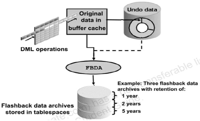 Flashback Data Archive (11g New Feature) : 네이버 블로그