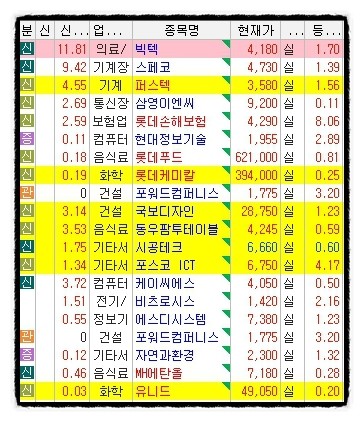 에스디이엔씨 이미지