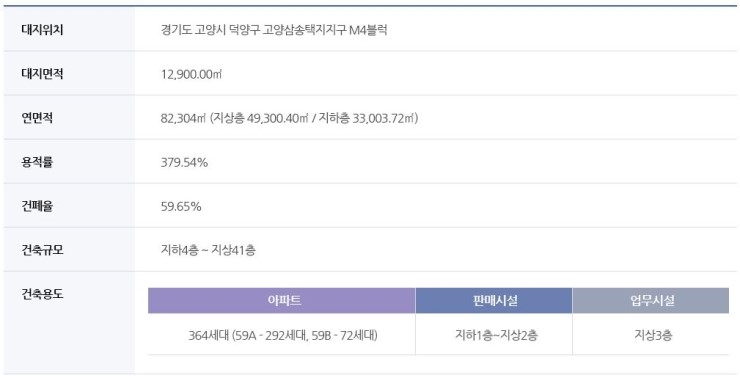 고양삼송현대헤리엇 이미지