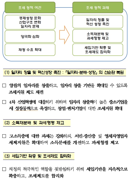 한송세무회계 이미지