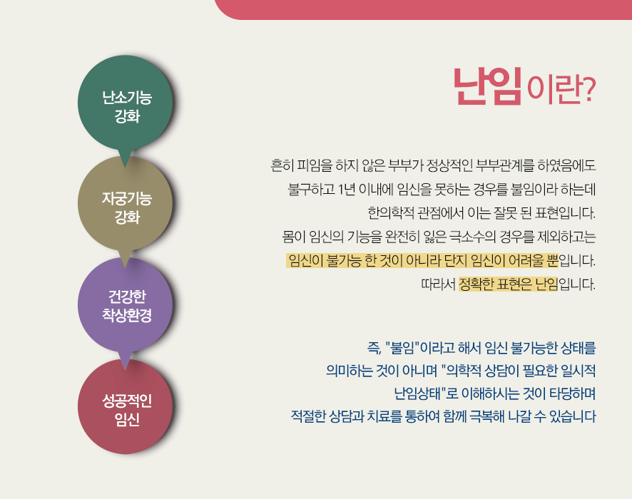 부산불임치료 걱정말아요 : 네이버 블로그