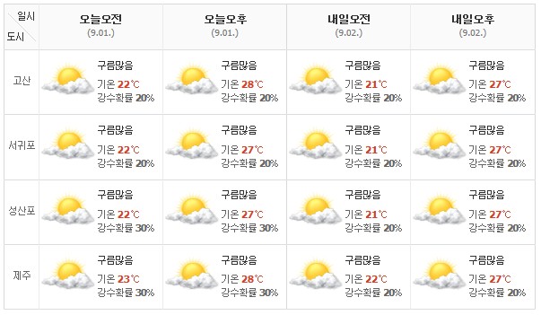 여행하기좋은날 이미지