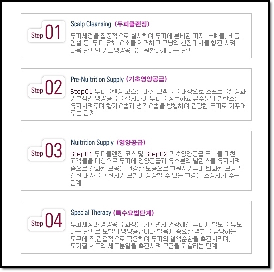 세븐모 이미지