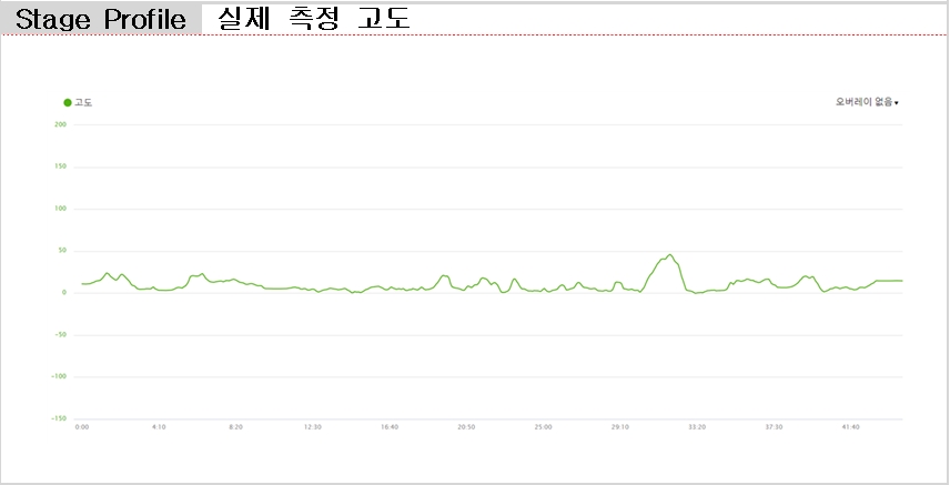바이크원 이미지