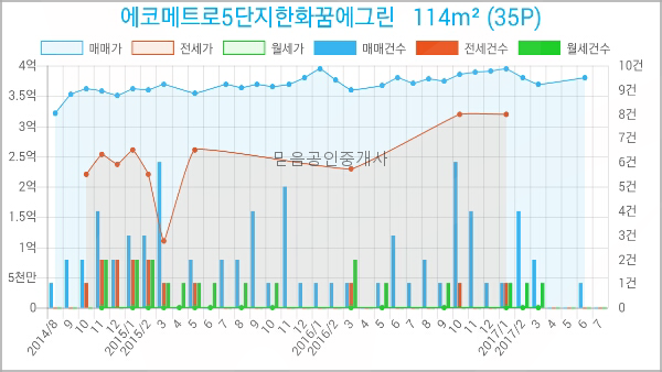 연세예소아청소년과의원 이미지