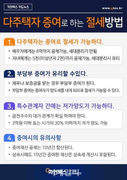 가현택스서울 이미지