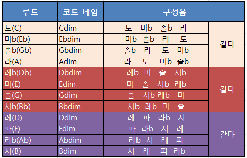 코드 이미지