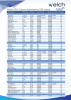 2017년 Welch HPLC Column Selection Guide by USP Listing : 네이버 블로그