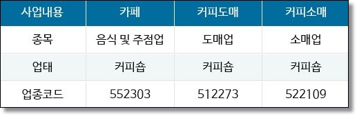 경커피숍 이미지