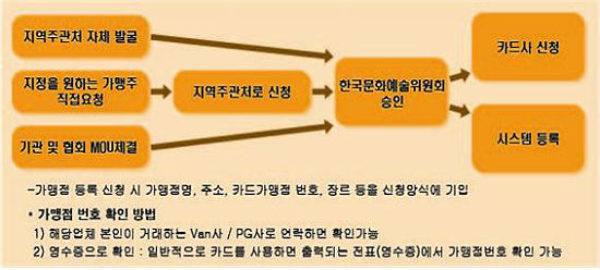 문화체육사 이미지