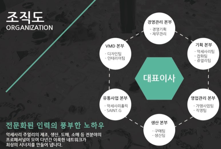 악세사리홀릭 이미지