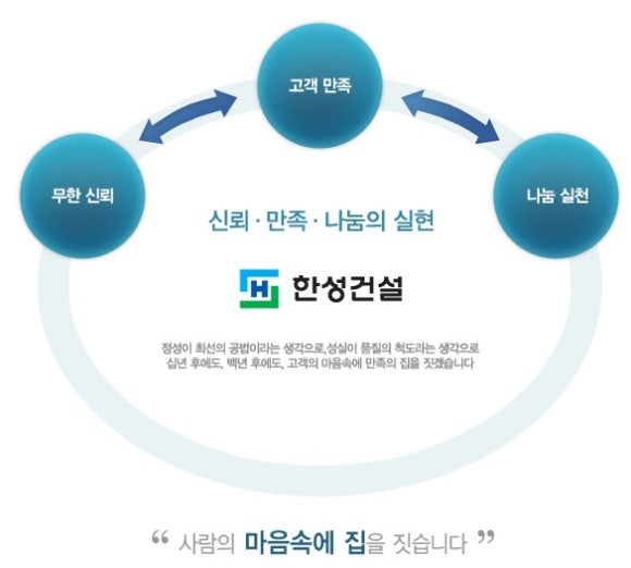 (주)한성개발공사 이미지
