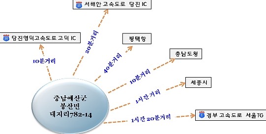 고덕IC(대전) 이미지