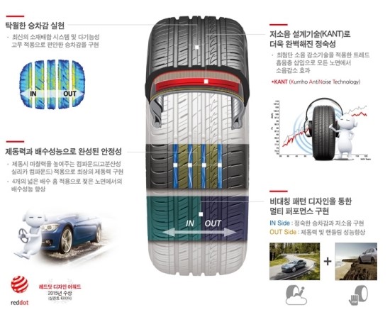 타이어365 이미지
