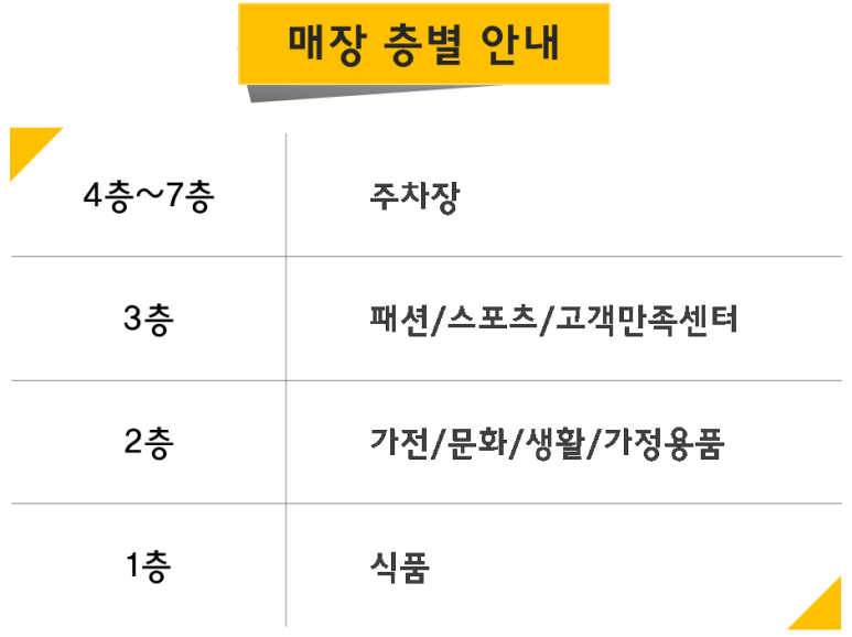 (주)이마트창원점 이미지