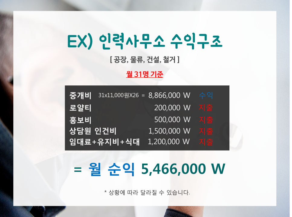 희망인력직업소개소 이미지