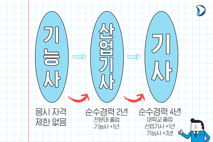 희망건축설비 이미지
