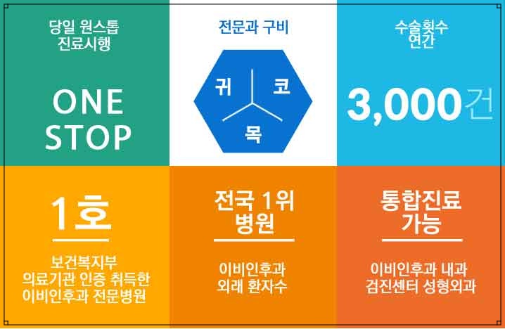 다인이비인후과병원 이미지
