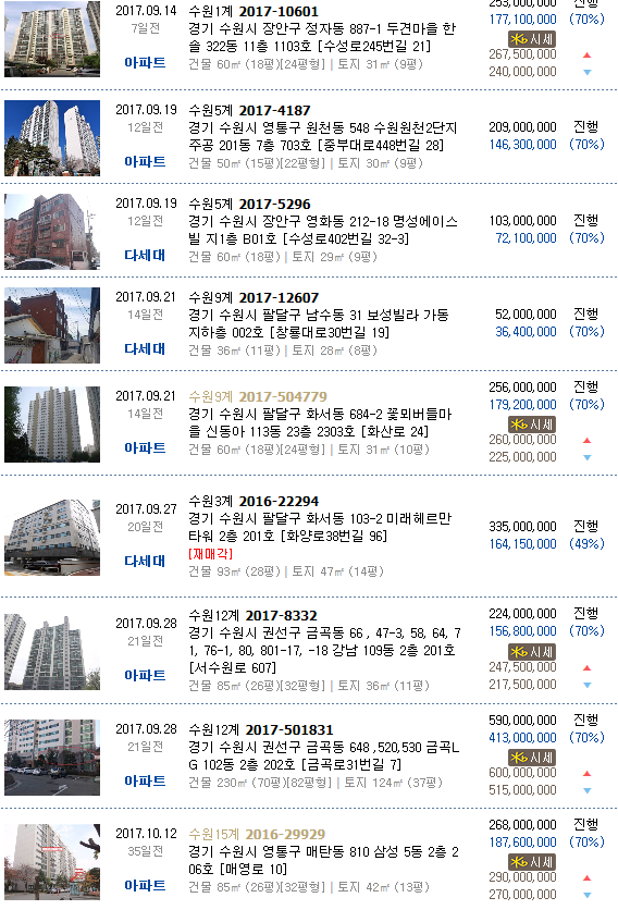 GS25수원권선 이미지