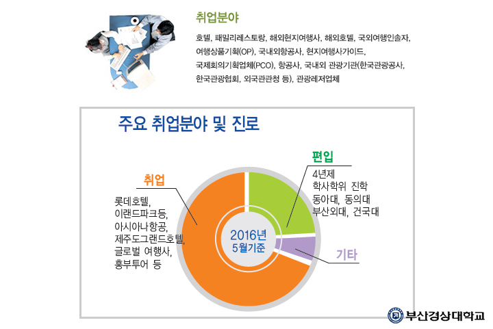 영진관광여행사 이미지