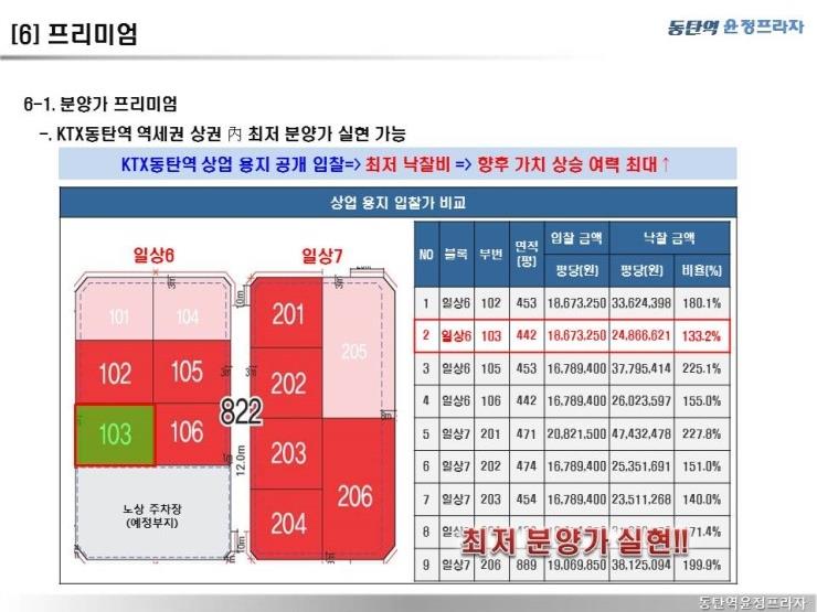 프라임프라자상가 이미지