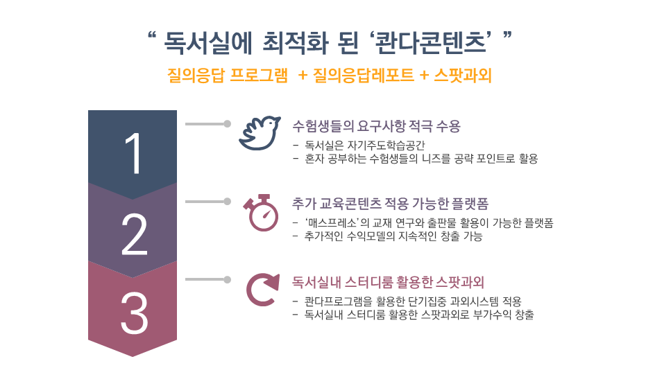 아카데미독서실 이미지