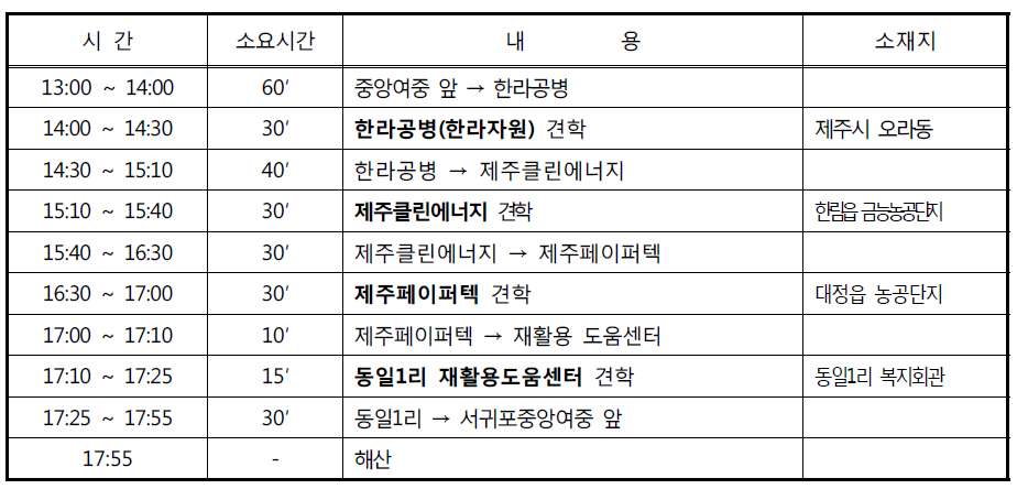 동일재활용센터 이미지
