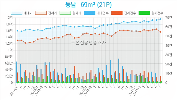 연수부부치과 이미지