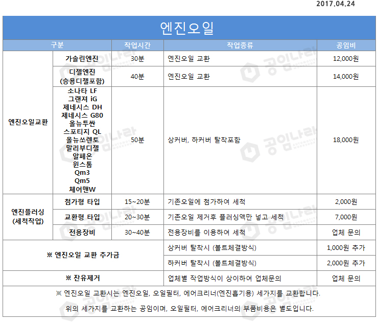 공임나라동탄 이미지