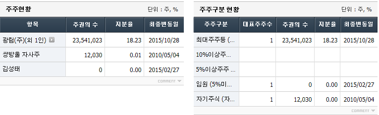 (주)광림유통 이미지