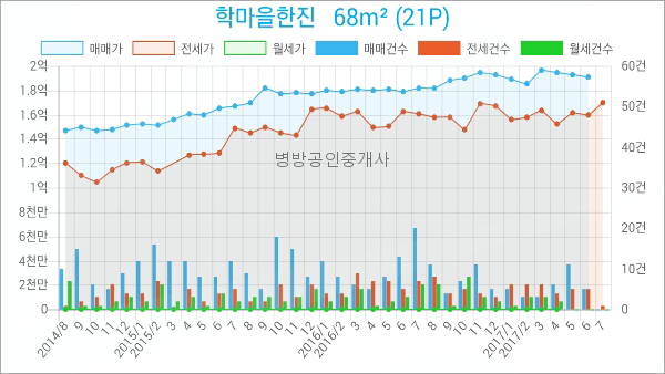 한진마트 이미지