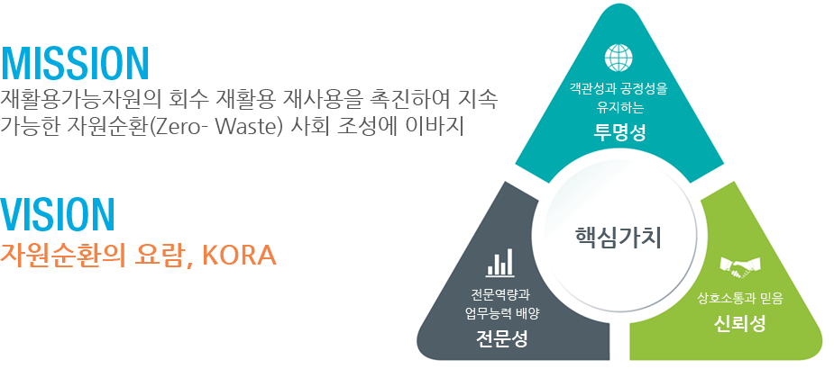 한국재활용센타 이미지
