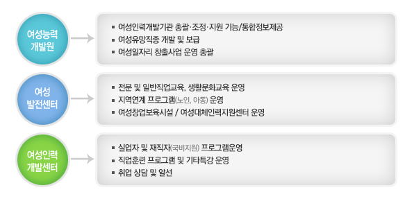동부인력개발 이미지