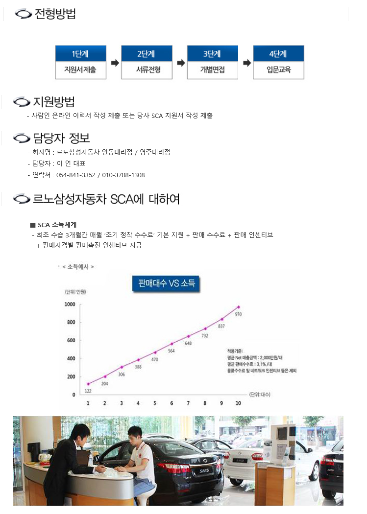 르노삼성자동차 안동대리점 이미지