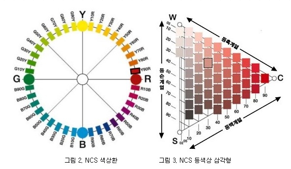 먼셀색상표 : 네이버 블로그