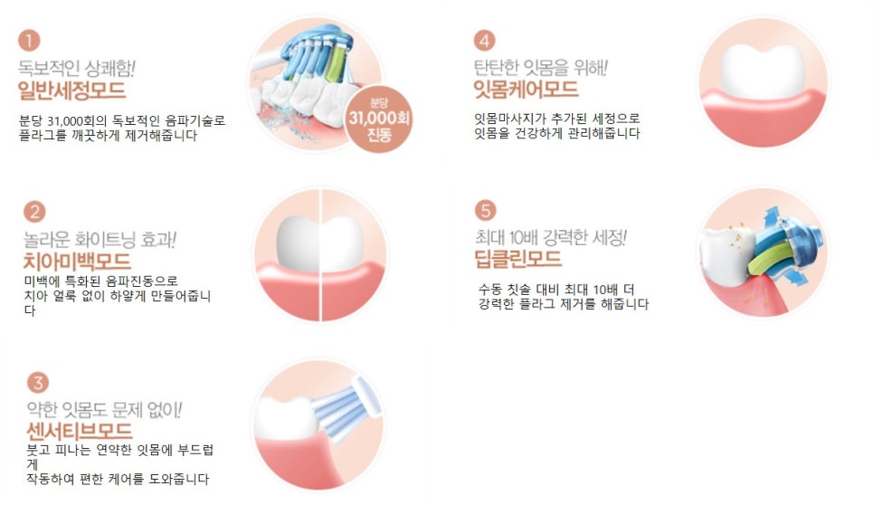 모든클린케어 이미지