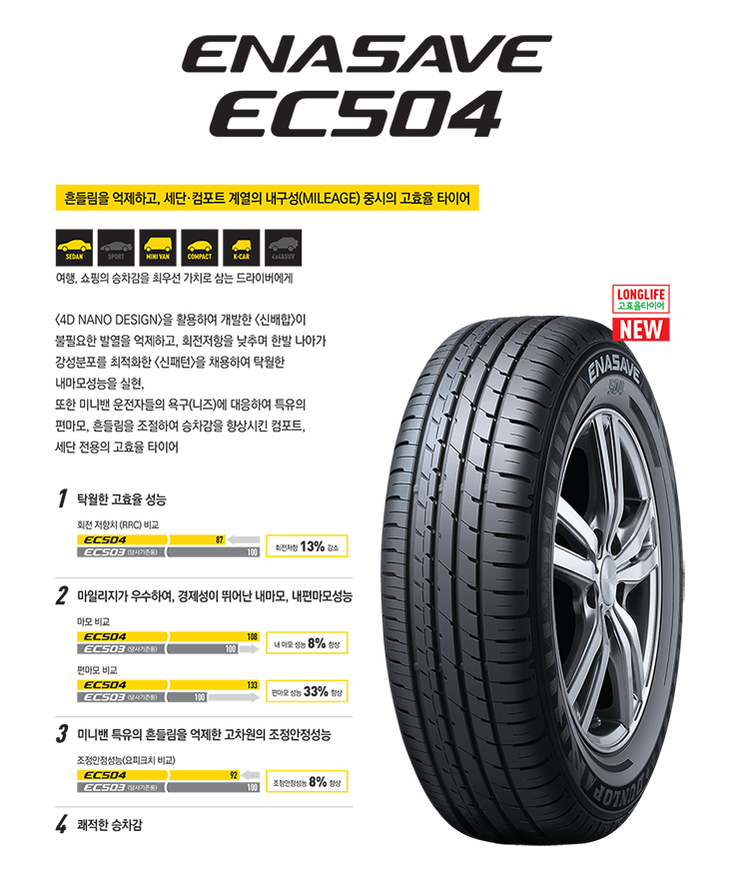 베테랑자동차정비타이어멀티샵 이미지