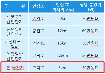 고덕IC(대전) 이미지