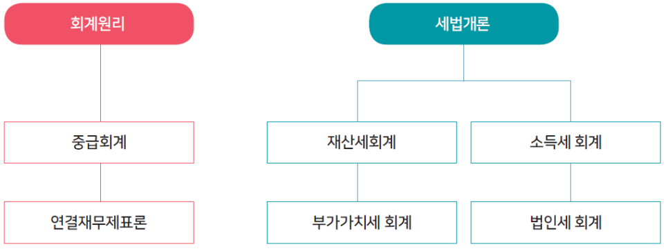 신영세무회계 이미지