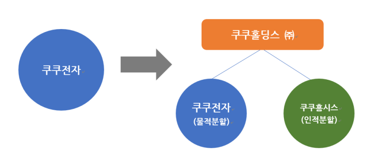 쿠쿠홈시스 주식회사 이미지