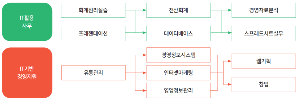 신세계세무회계사무소 이미지