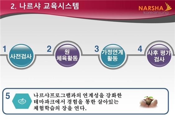 시스템나르샤 이미지