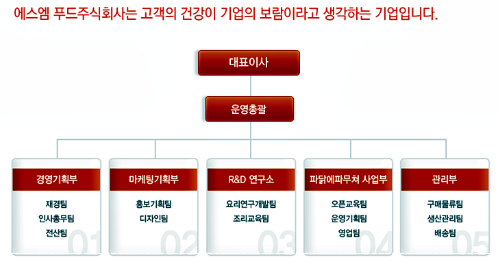 에스엠푸드 주식회사 이미지