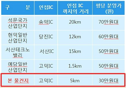 고덕IC(대전) 이미지