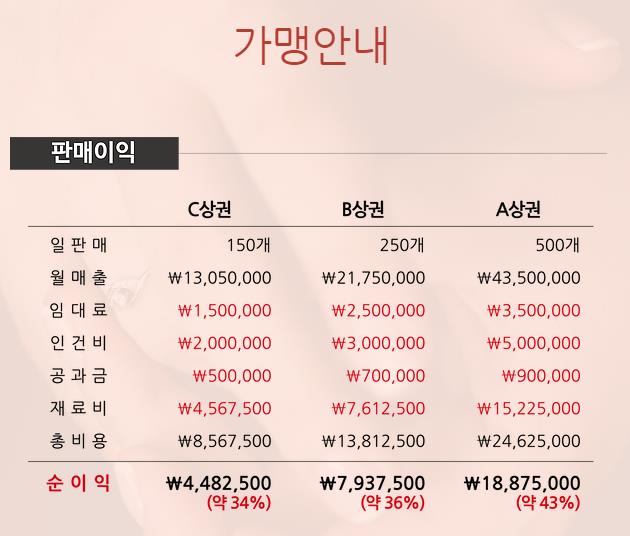 우리동네식빵 이미지